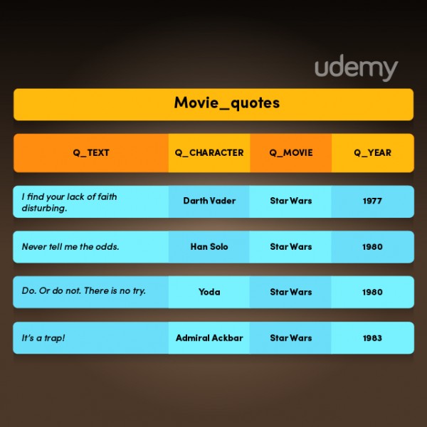 SQL新手指南_ 图片描述