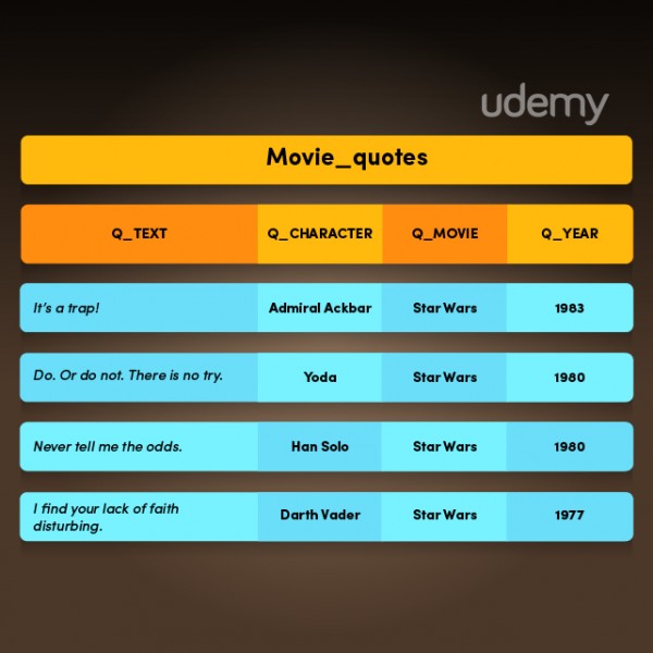 SQL新手指南_ 图片描述