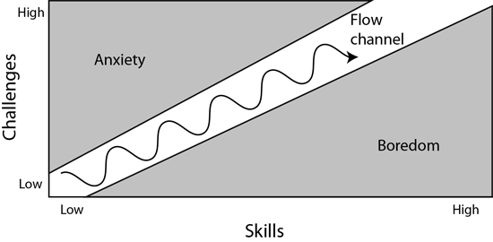 如何照顾团队中的新人_ 图片描述