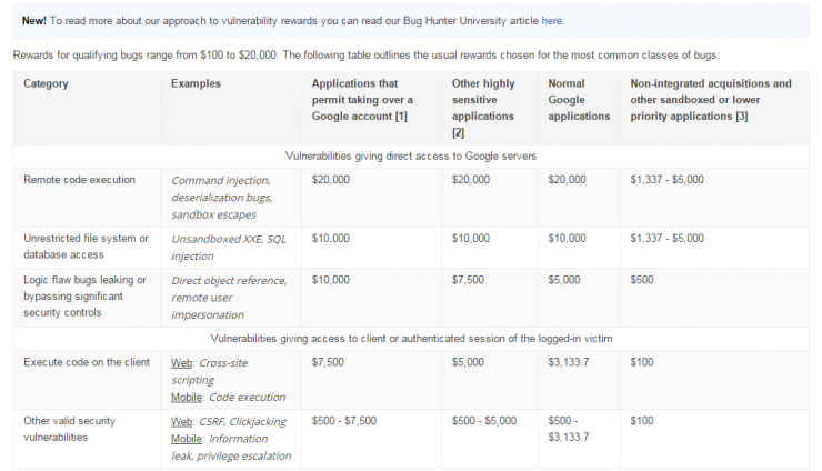 程序员福利:那些可以发家致富的“大家来找茬”游戏_ 图片描述