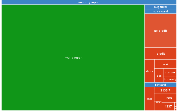 程序员福利:那些可以发家致富的“大家来找茬”游戏_ 图片描述