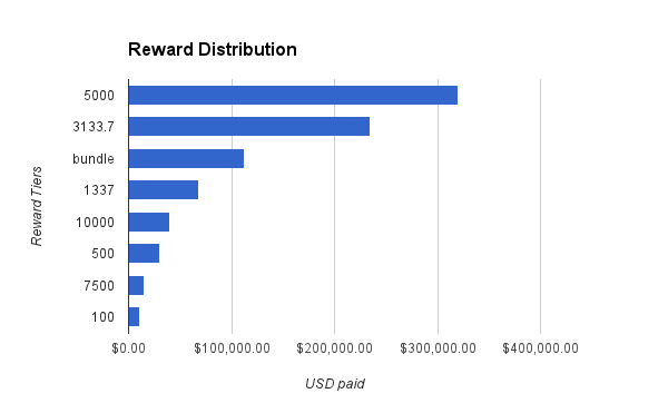 程序员福利:那些可以发家致富的“大家来找茬”游戏_ 图片描述