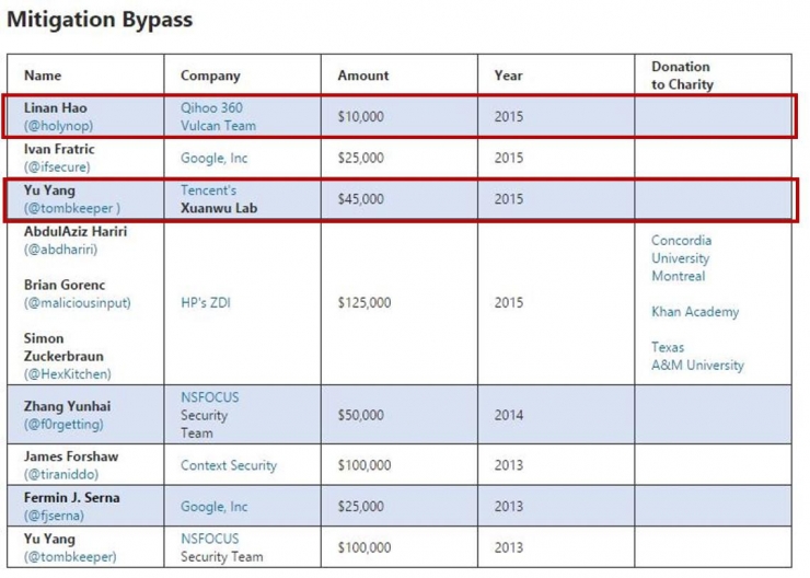 程序员福利:那些可以发家致富的“大家来找茬”游戏_ 图片描述