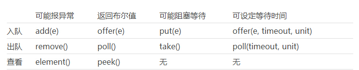 关于Java集合的小抄_ 图片描述