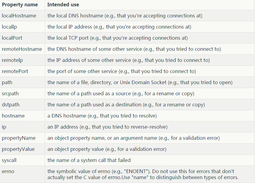 NodeJS错误处理最佳实践_ 图片描述