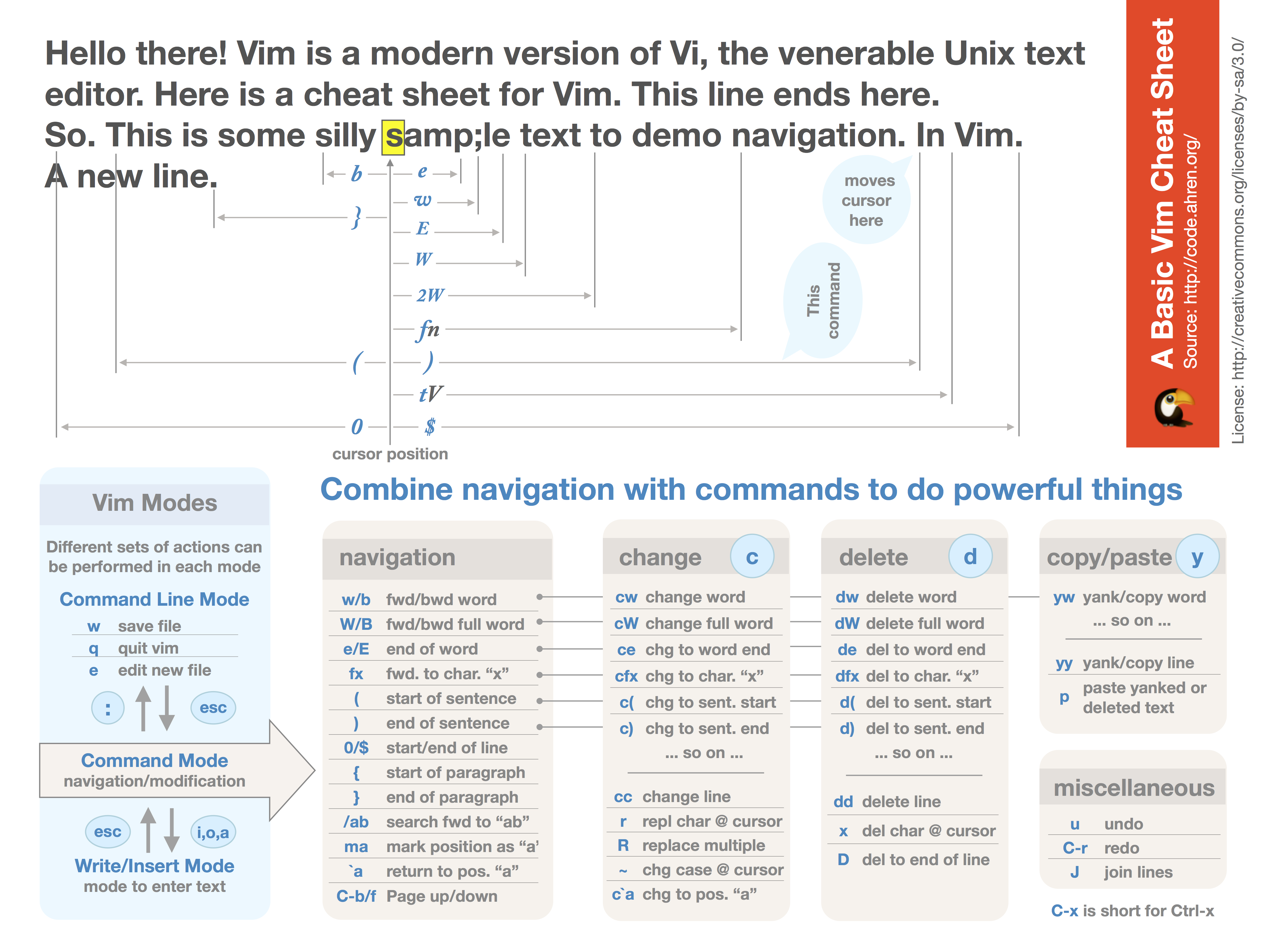 史上最全Vim快捷键键位图--入门到进阶_ 图片描述