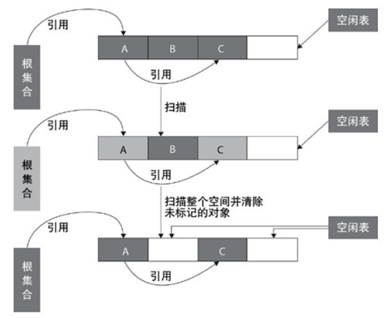 深入理解java垃圾回收机制_ 图片描述