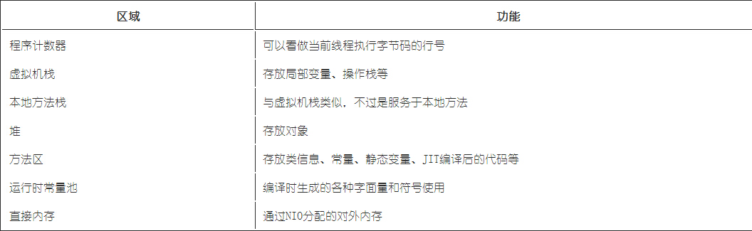 Java虚拟机基础知识_ 图片描述