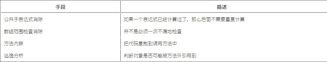 Java虚拟机基础知识_ 图片描述