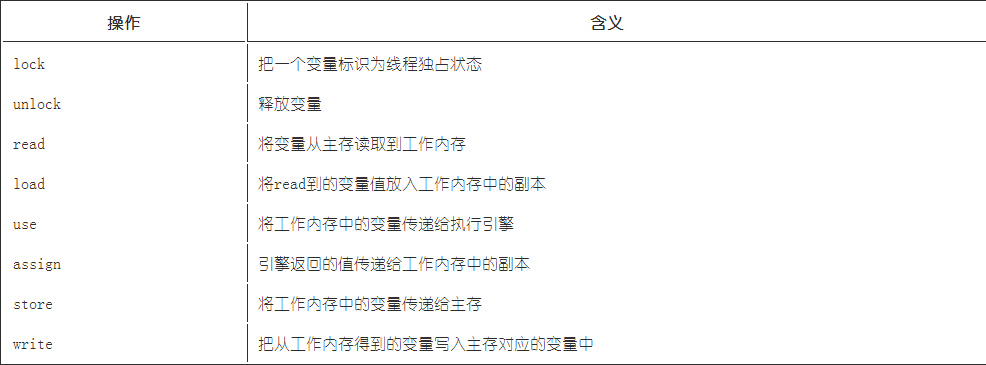 Java虚拟机基础知识_ 图片描述