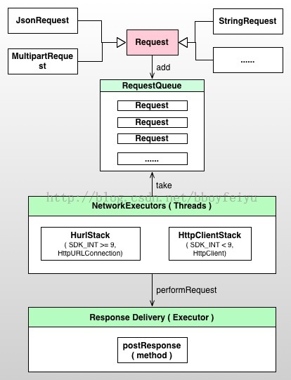 教你写Android网络框架之基本架构_ 图片描述