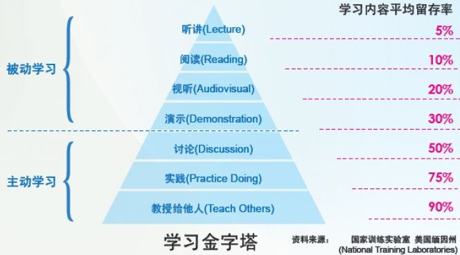 技术高手如何炼成_ 图片描述