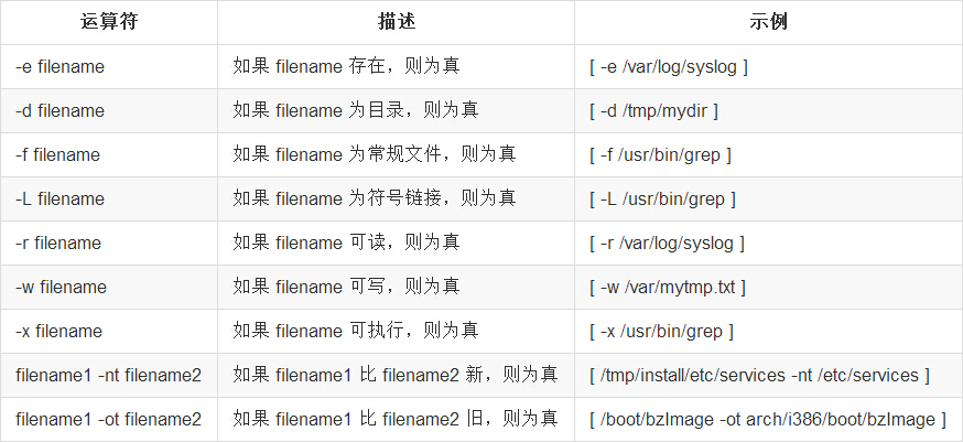 Shell常用招式大全之入门篇_ 图片描述
