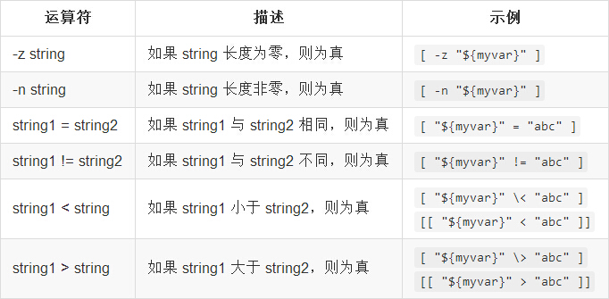 Shell常用招式大全之入门篇_ 图片描述