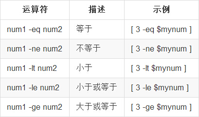 Shell常用招式大全之入门篇_ 图片描述