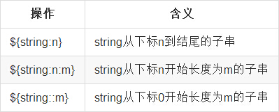 Shell常用招式大全之入门篇_ 图片描述