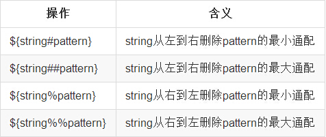Shell常用招式大全之入门篇_ 图片描述
