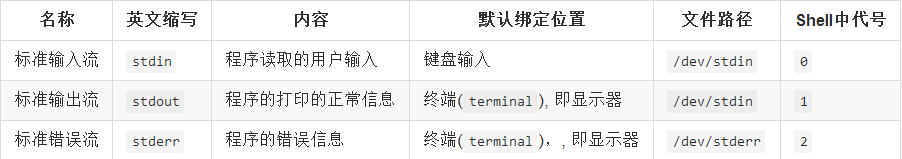 Shell常用招式大全之入门篇_ 图片描述