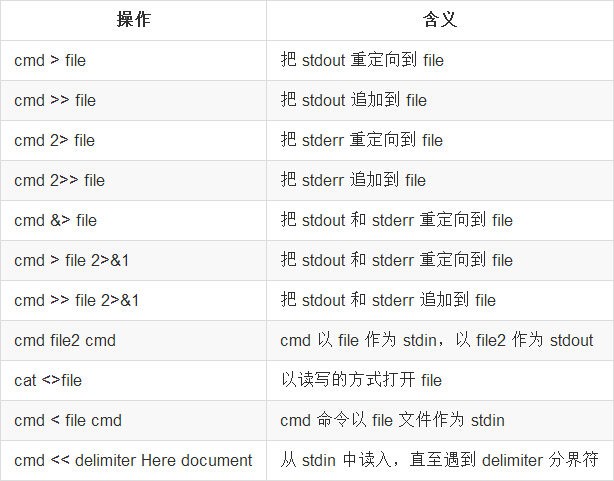 Shell常用招式大全之入门篇_ 图片描述