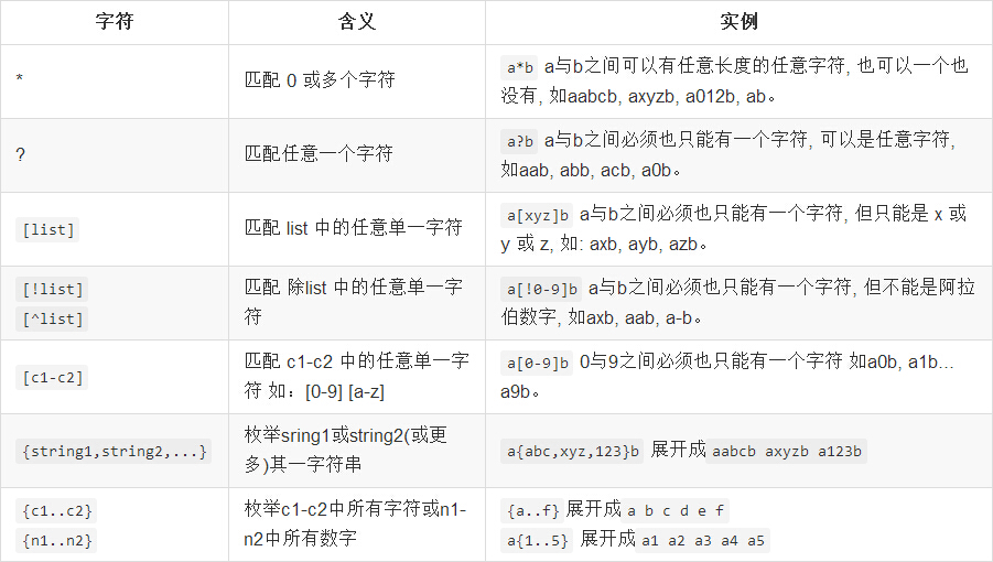 Shell常用招式大全之入门篇_ 图片描述