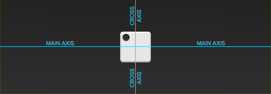 Flex布局教程:实例篇_ 图片描述