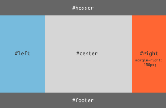 Flex布局教程:实例篇_ 图片描述