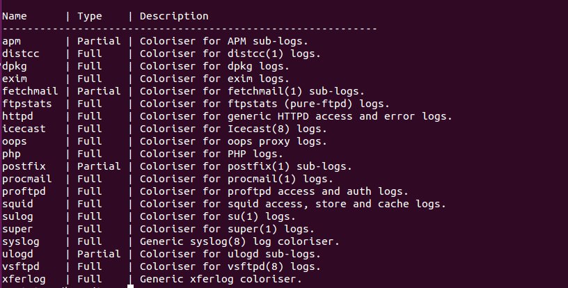 分享给Linux用户的10有用工具_ 图片描述