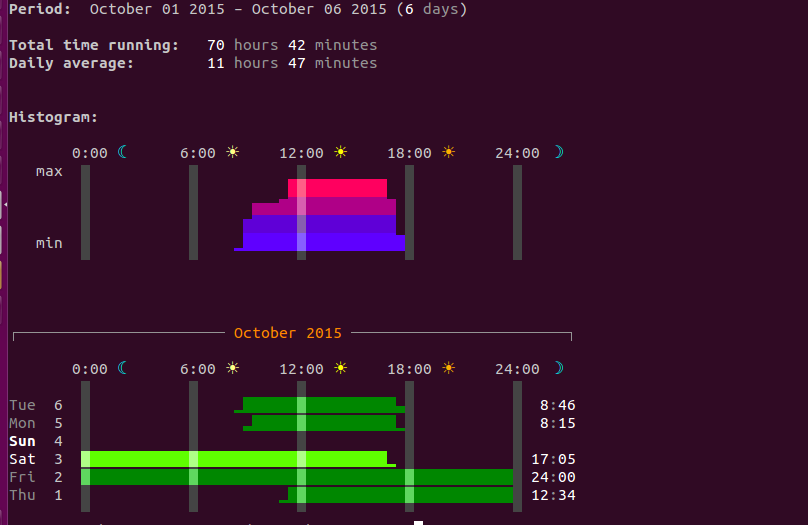 分享给Linux用户的10有用工具_ 图片描述