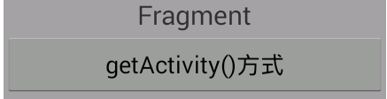 【原创】Android中Activity和Fragment通信_ 图片描述
