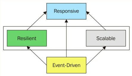 使用RxJava构造Android清晰框架_