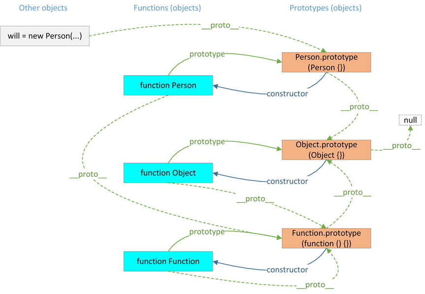 彻底理解JavaScript原型_ 图片描述