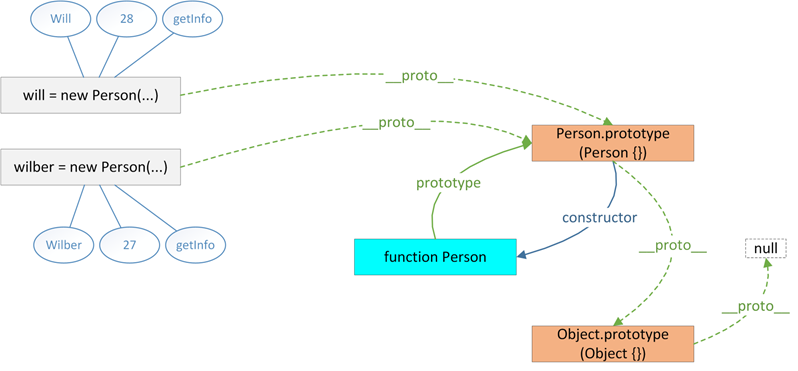 彻底理解JavaScript原型_ 图片描述