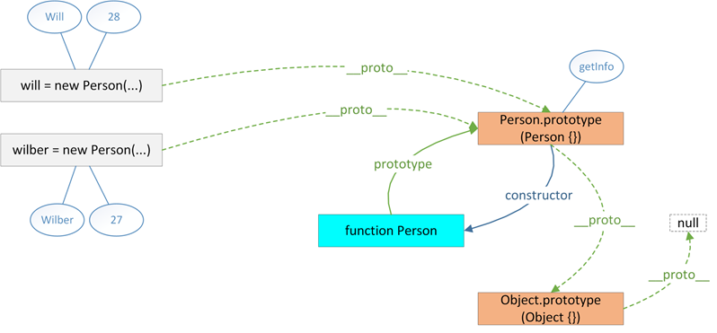 彻底理解JavaScript原型_ 图片描述