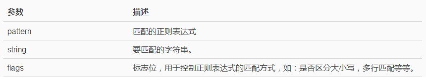 Python3爬虫之入门和正则表达式_ 图片描述