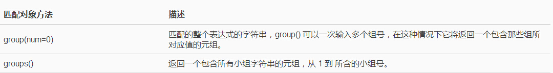 Python3爬虫之入门和正则表达式_ 图片描述