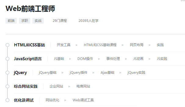 小白必看:浅谈web前端就业的学习路线_ 图片描述