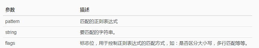 Python3爬虫之入门和正则表达式_ 图片描述