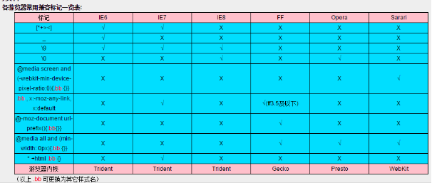前端笔试面试中的常用知识点总结(CSS)_ 图片描述