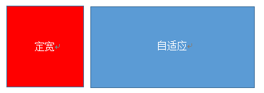 史上最全Html和CSS布局技巧_ 图片描述