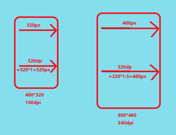 Android-屏幕适配全攻略(绝对详细)(一)_ 图片描述