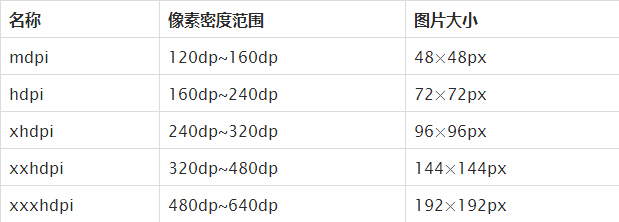 Android-屏幕适配全攻略(绝对详细)(一)_ 图片描述