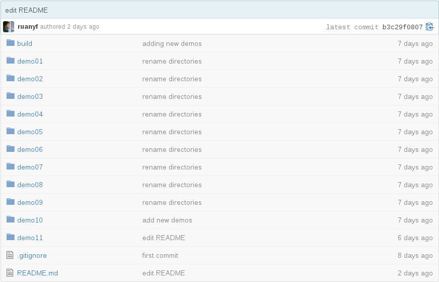 React入门实例教程_ 图片描述