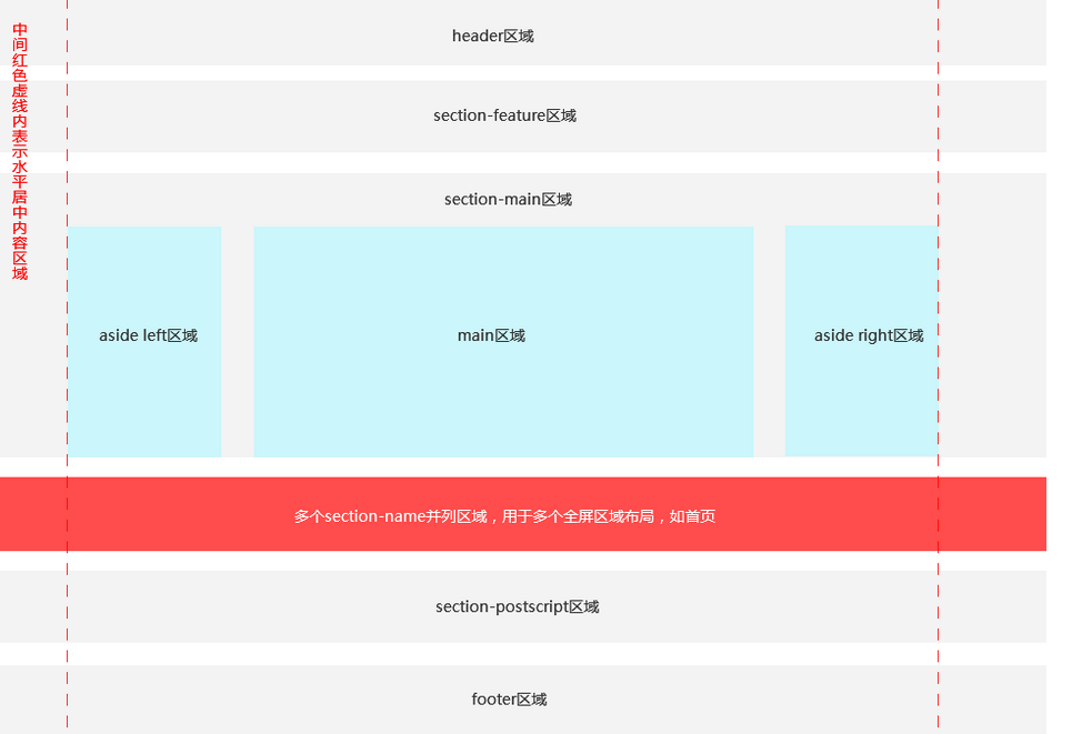 HTML整站结构设计_ HTML整站设计