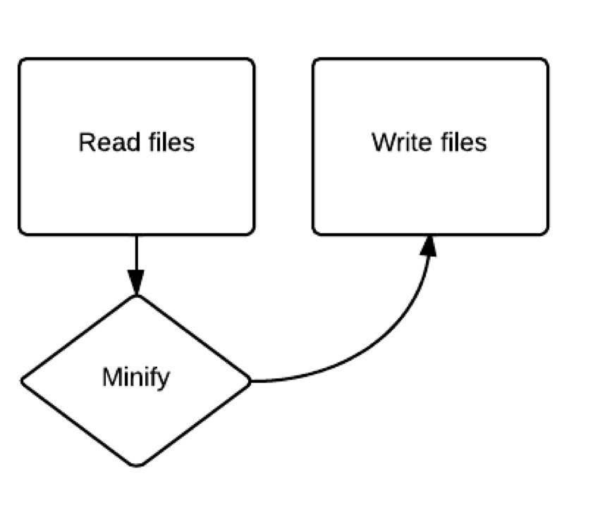 Gulp开发教程_ 图片描述