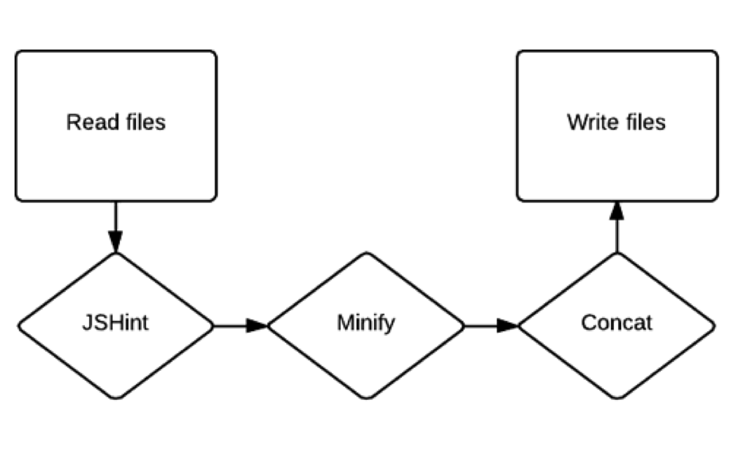 Gulp开发教程_ 图片描述