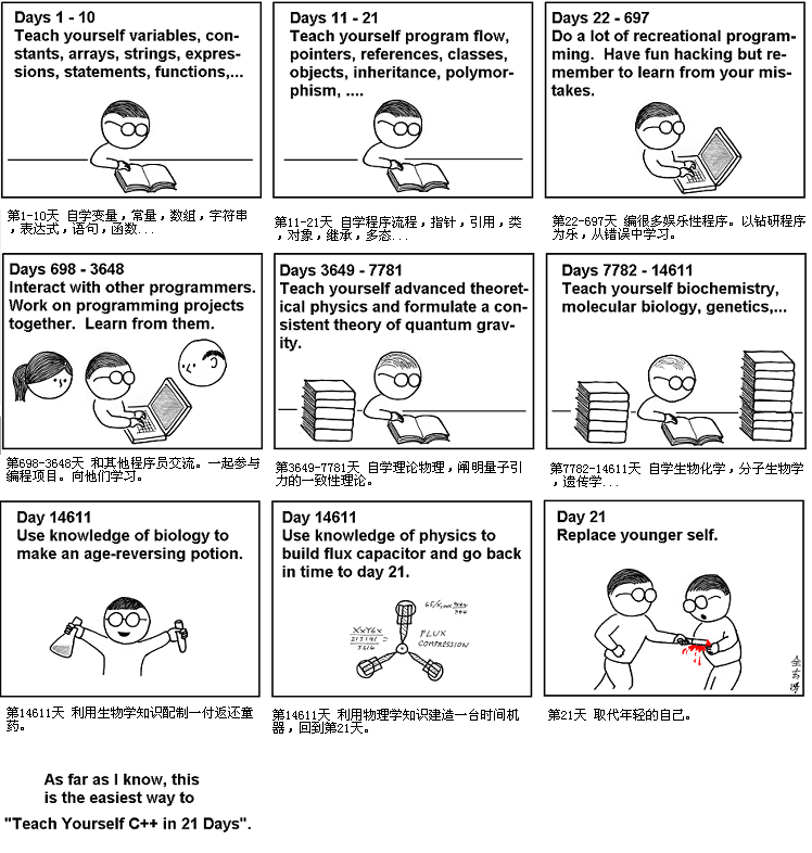 细品这杯香浓的咖啡——阿里中间件高级专家沈询的Java之旅_ 图片描述