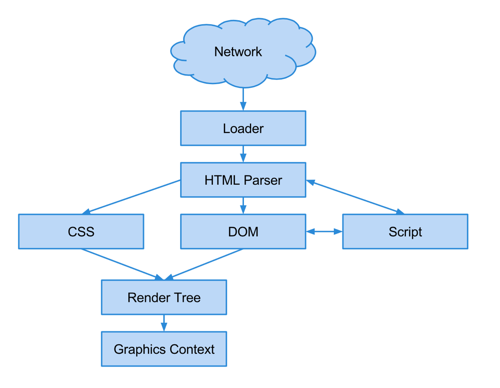ReactNative初探(iOS)_ 图片描述