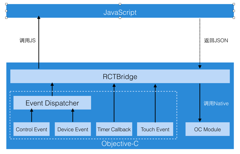 ReactNative初探(iOS)_ 图片描述