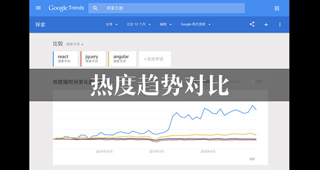 通往全栈工程师的捷径——React_ 图片描述