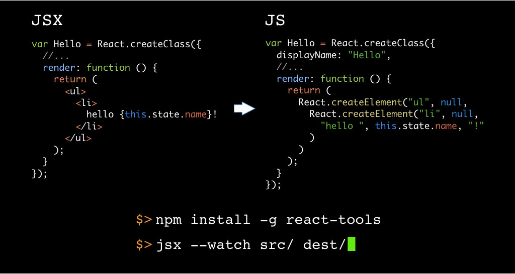 通往全栈工程师的捷径——React_ 图片描述